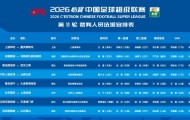 星空体育官网下载入口-漏判津门虎压哨点球！37岁中超金哨疑又被禁赛 赛季已3次离谱失误